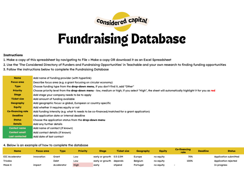 Fundraising Database Fundraising Database